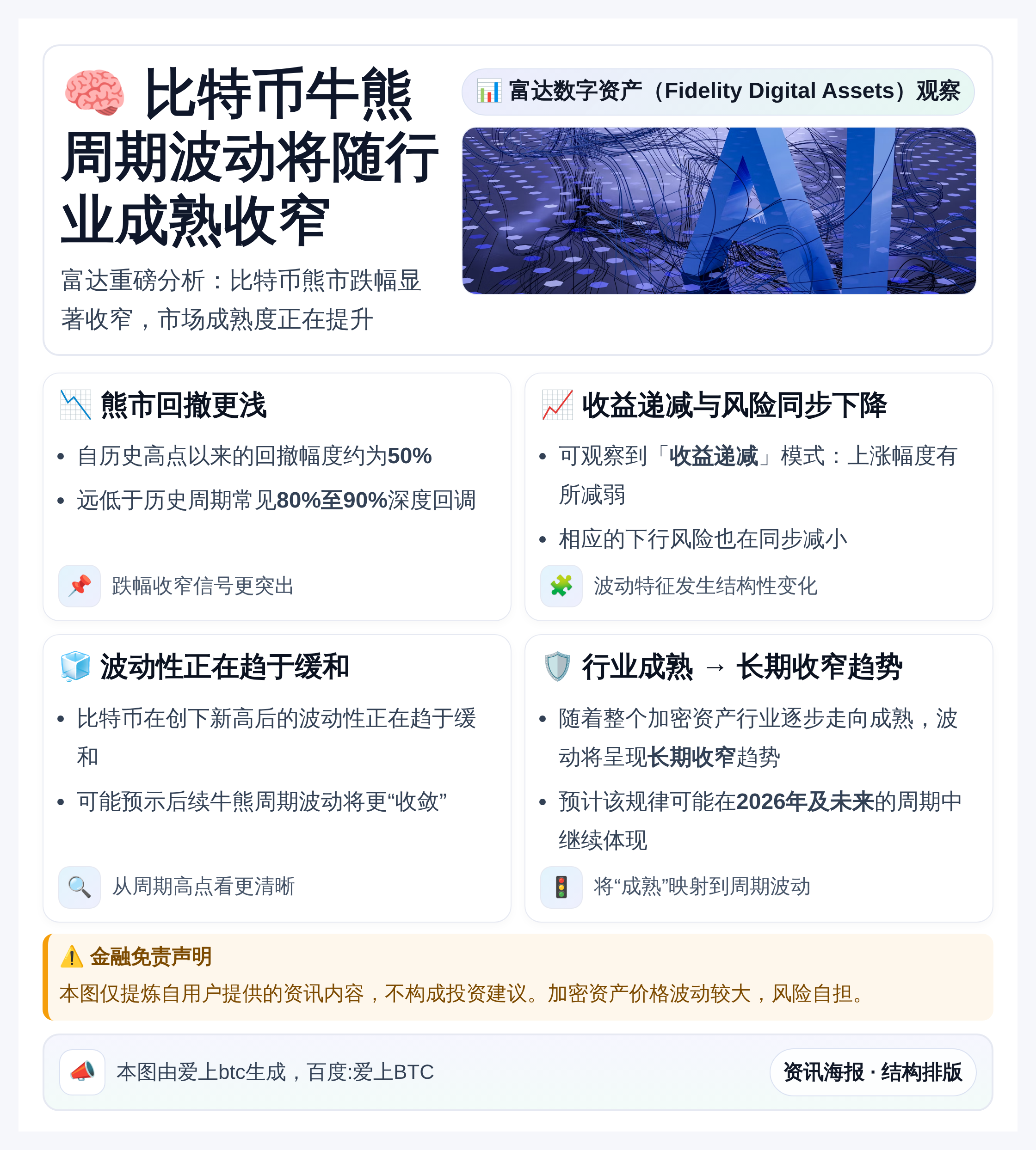 比特币牛熊周期波动将随行业成熟收窄