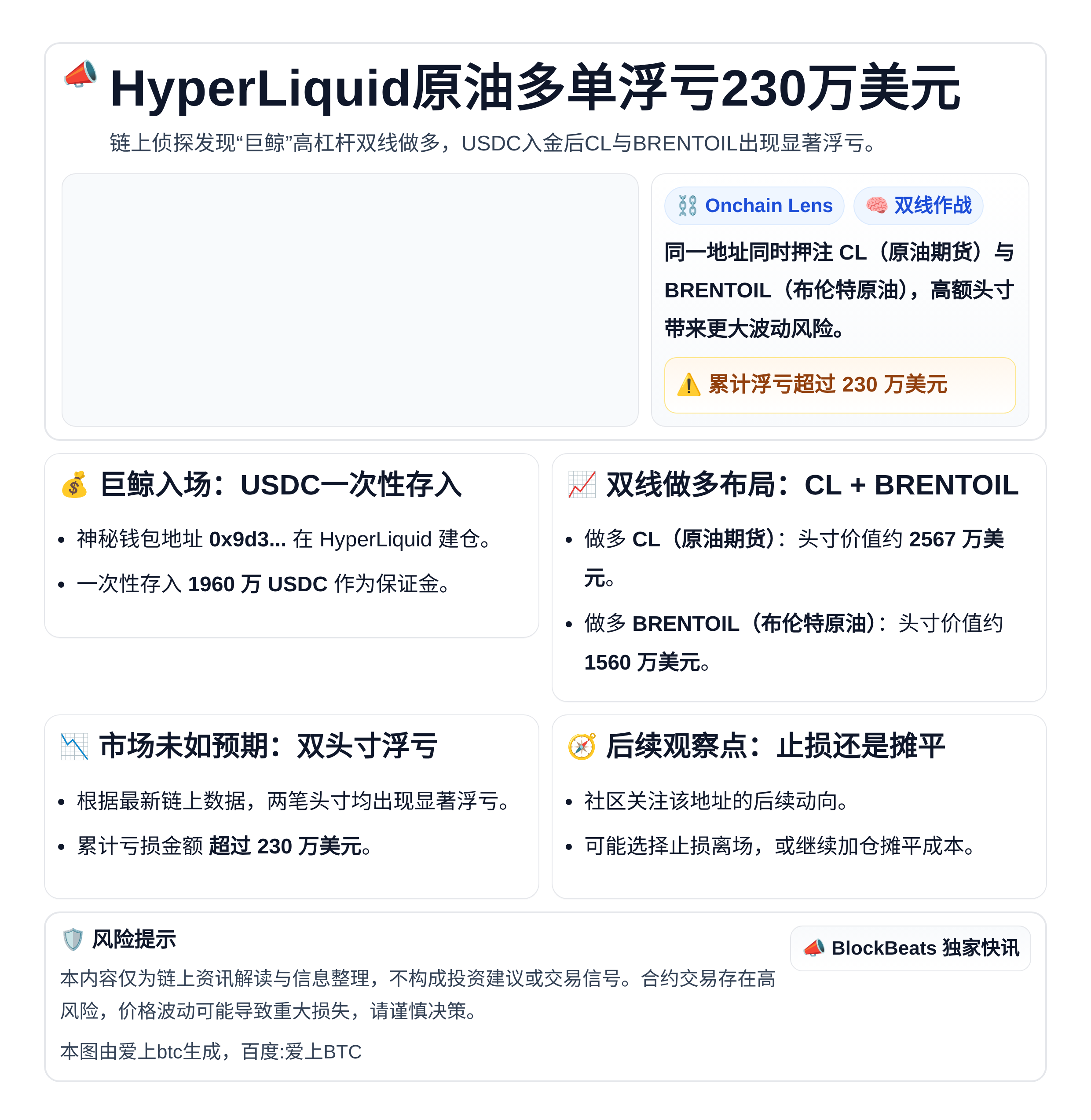 HyperLiquid原油多单浮亏230万美元