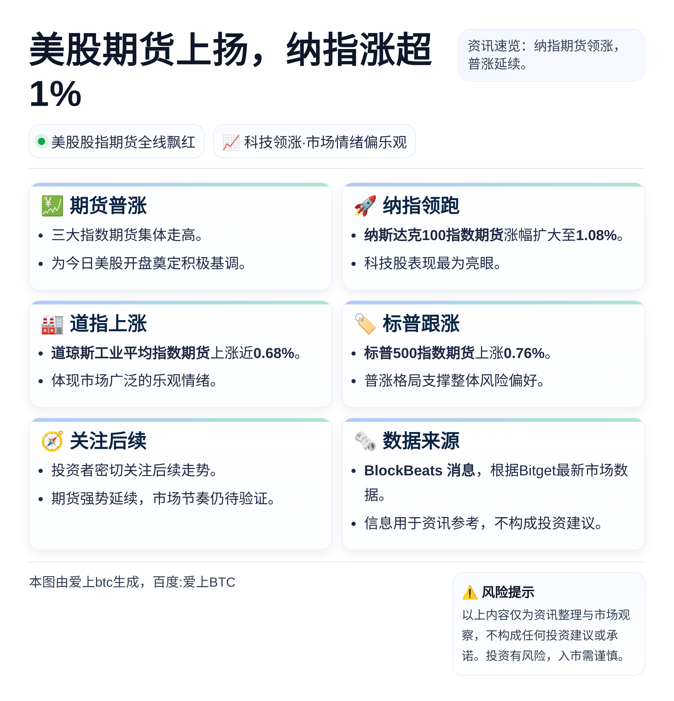 美股期货上扬，纳指涨超1%