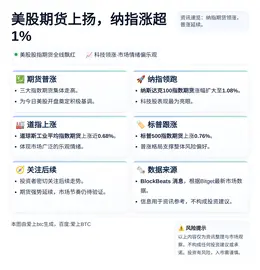 美股期货上扬，纳指涨超1%