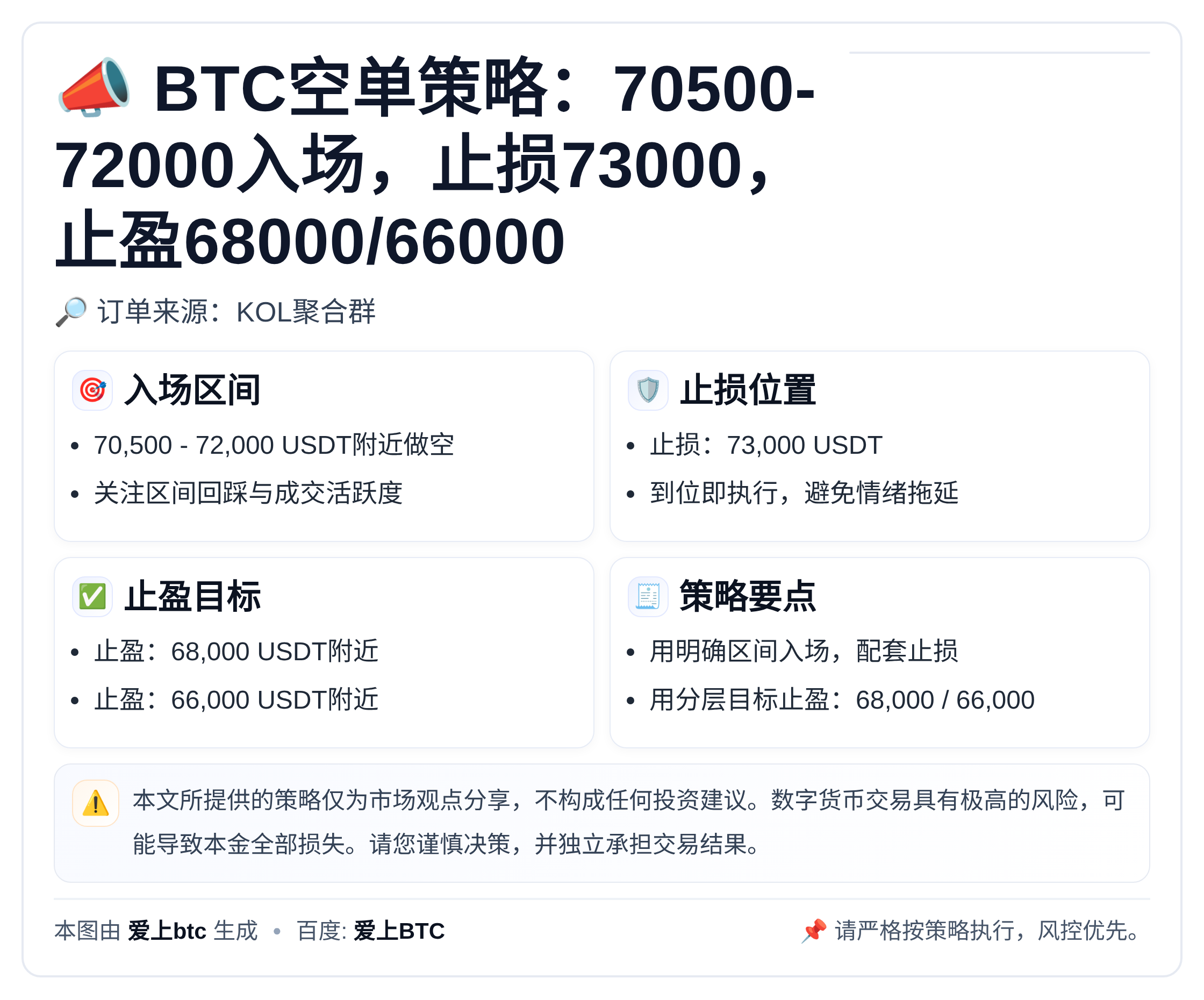 BTC空单策略：70500-72000入场，止损73000，止盈68000/66000