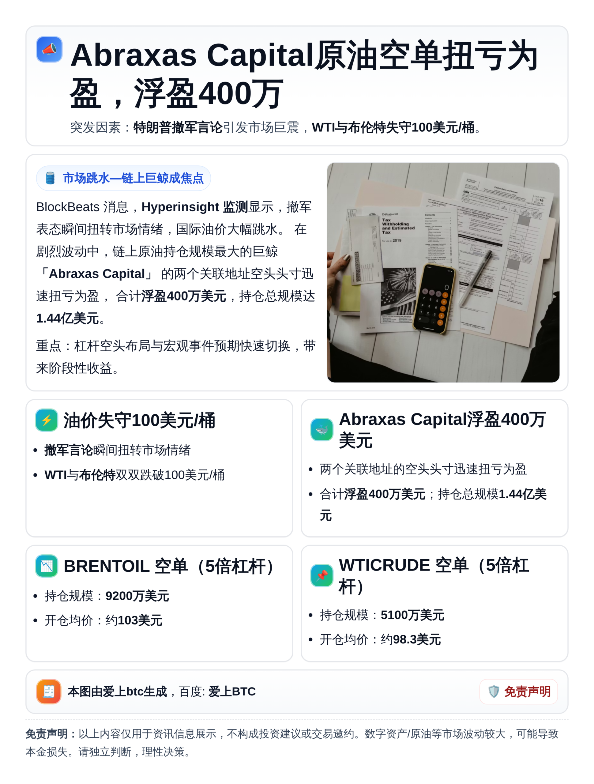 Abraxas Capital原油空单扭亏为盈，浮盈400万