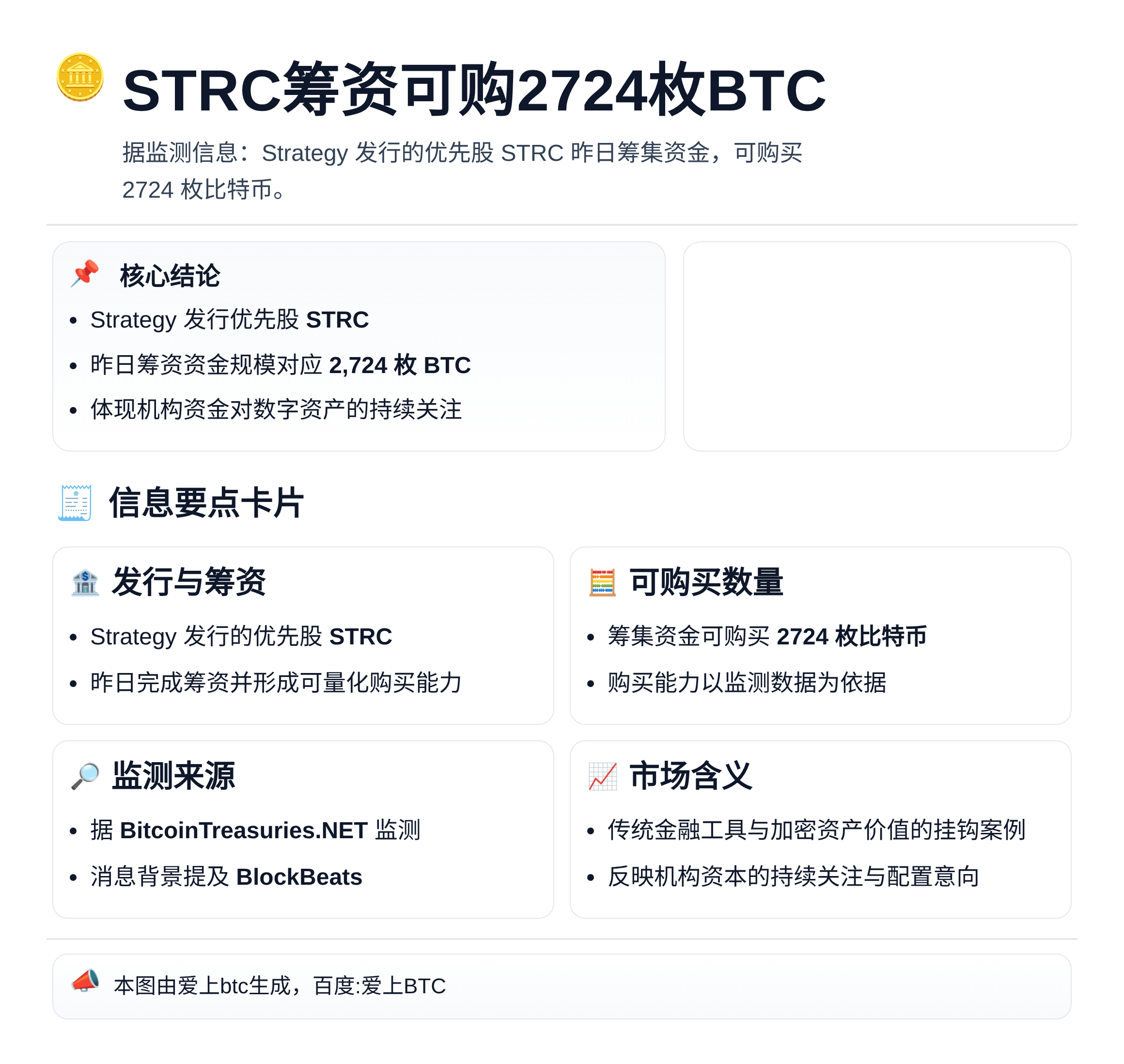 STRC筹资可购2724枚BTC