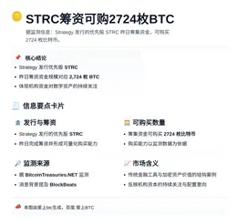 STRC筹资可购2724枚BTC