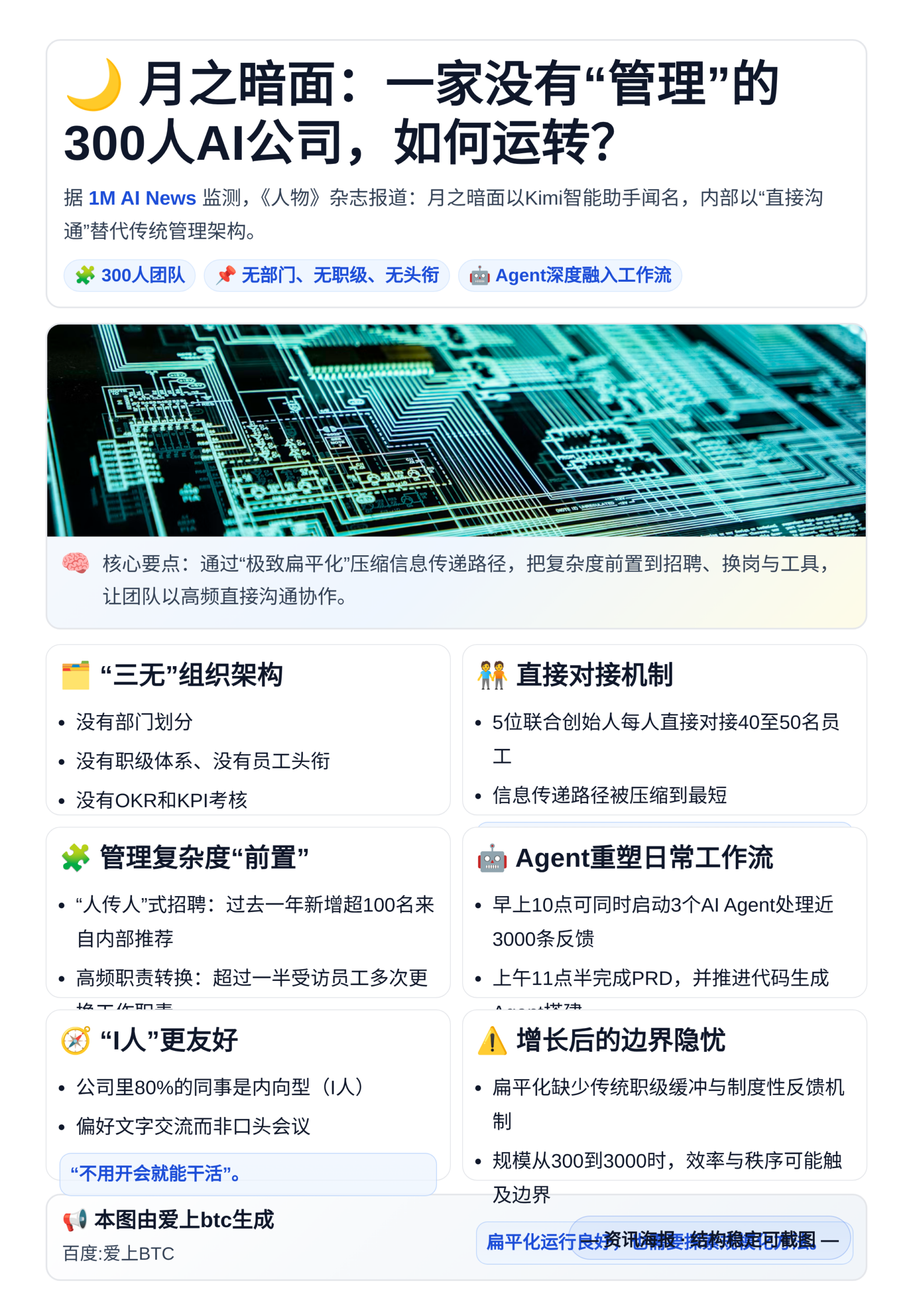 月之暗面：300人无部门，5联创直管团队