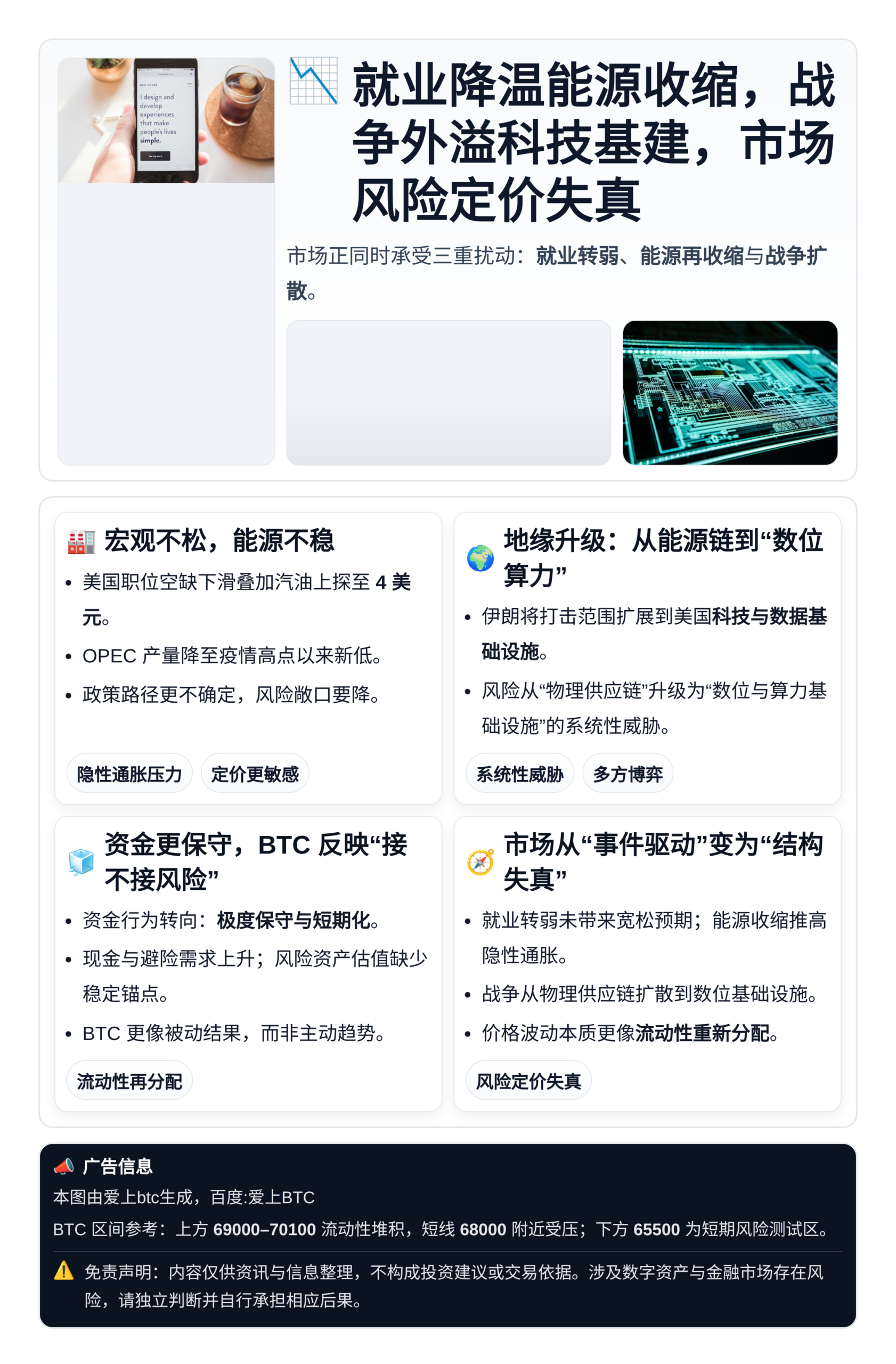 就业降温能源收缩，战争外溢科技基建，市场风险定价失真