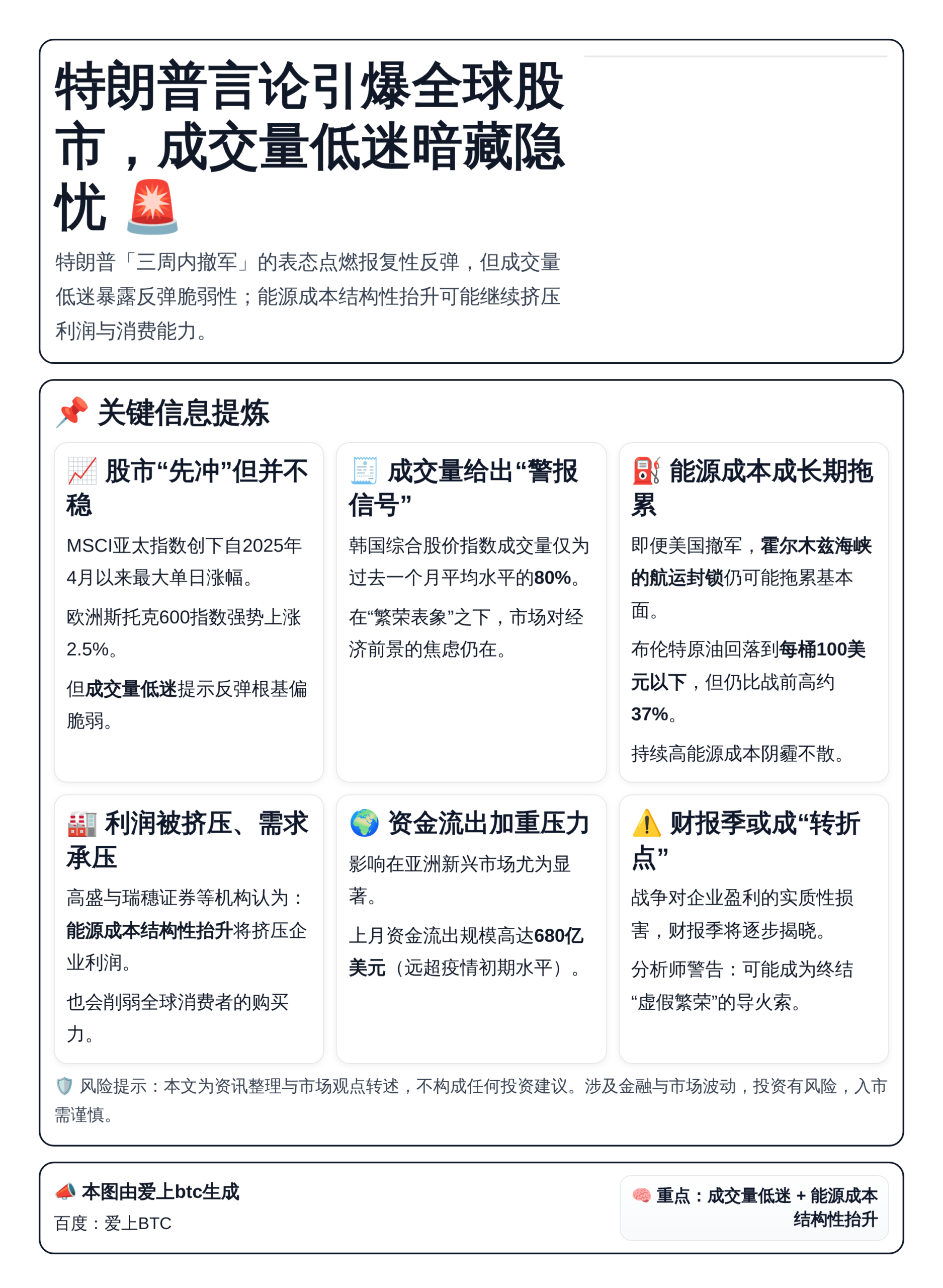 特朗普言论引爆全球股市，成交量低迷暗藏隐忧