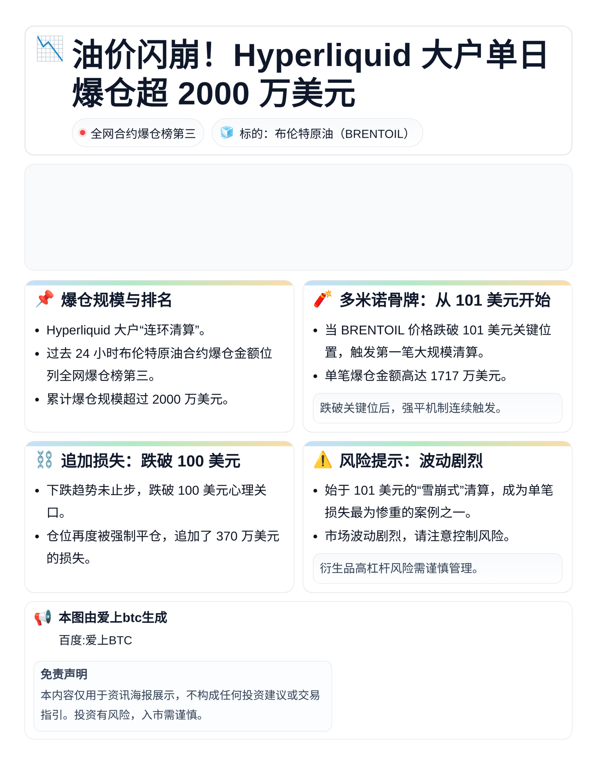 布伦特原油爆仓2000万