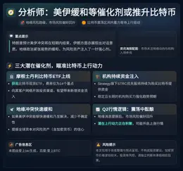 分析师：美伊缓和等催化剂或推升比特币