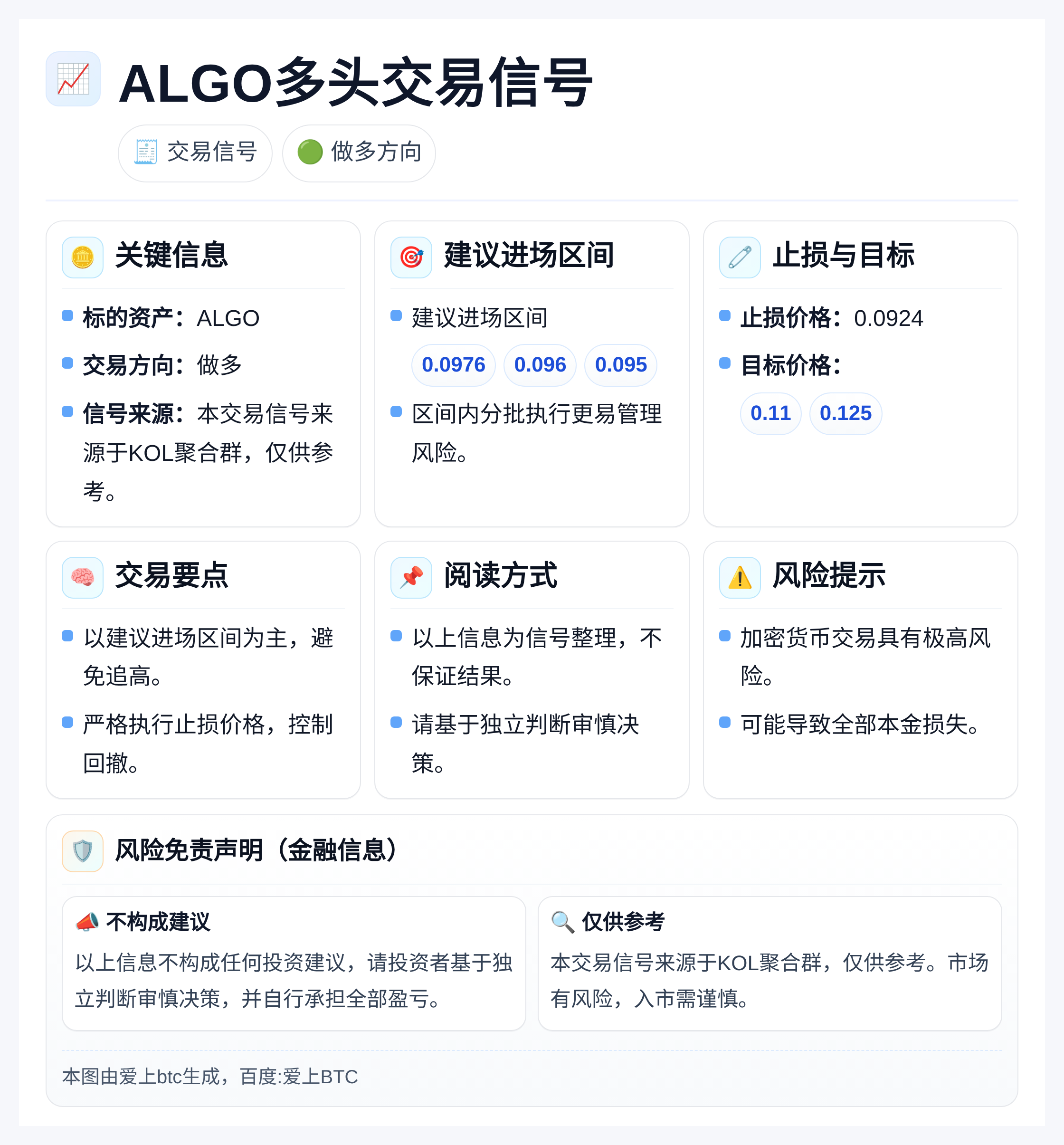 2026-04-01 08:30:17 ALGO多头交易信号