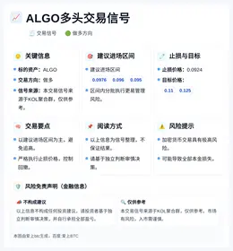 2026-04-01 08:30:17 ALGO多头交易信号