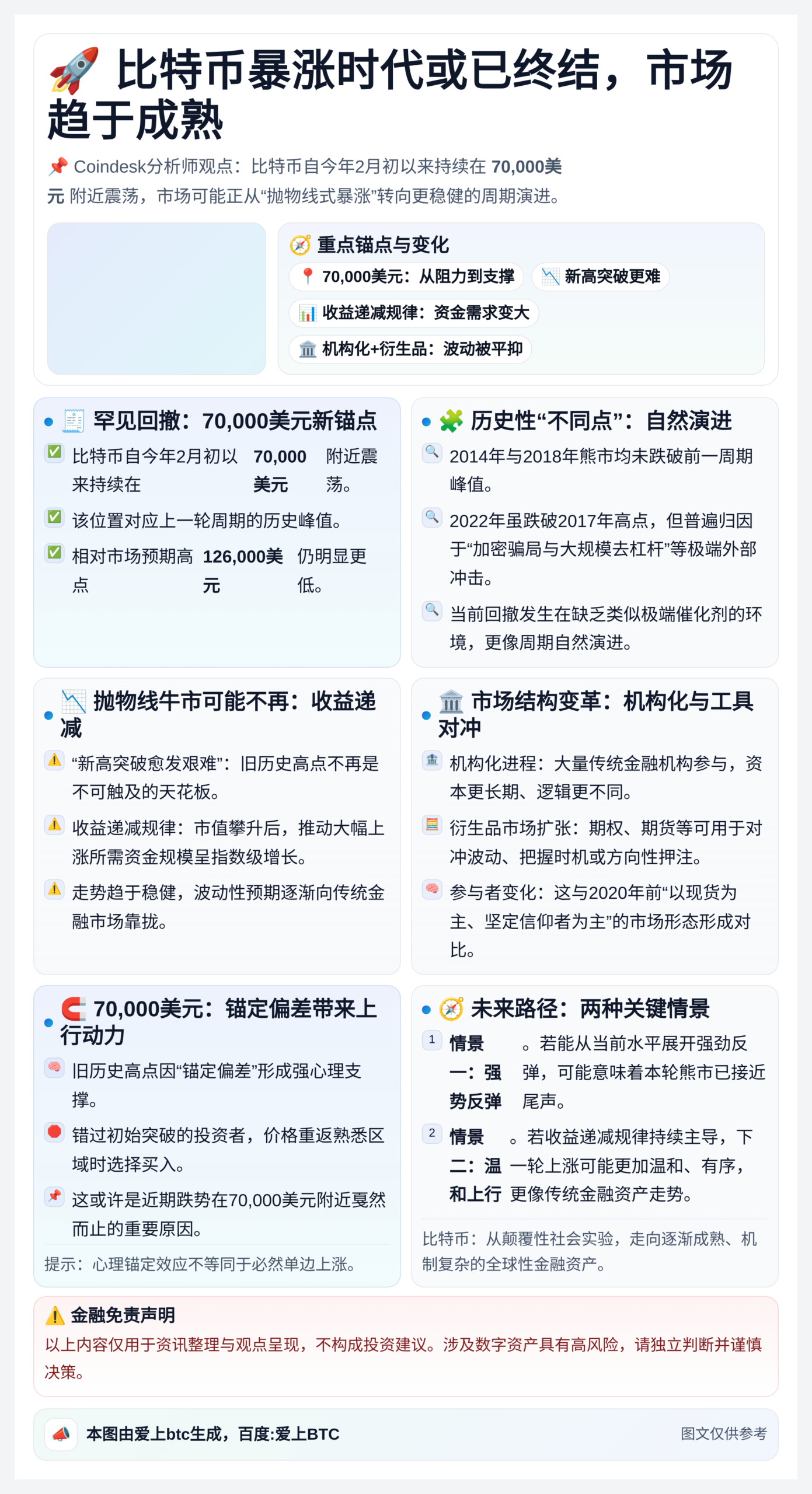 比特币暴涨时代或已终结，市场趋于成熟