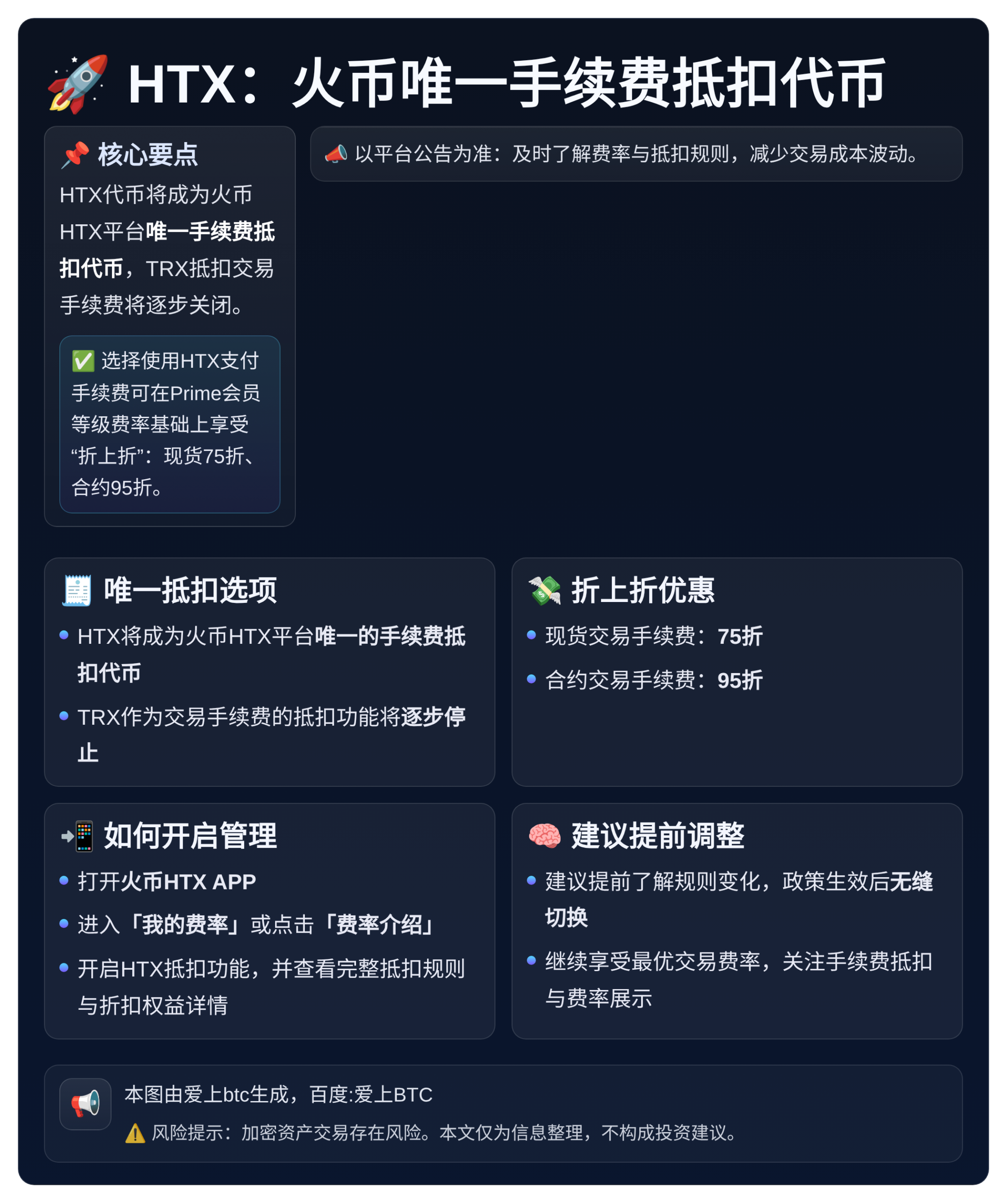 HTX：火币唯一手续费抵扣代币