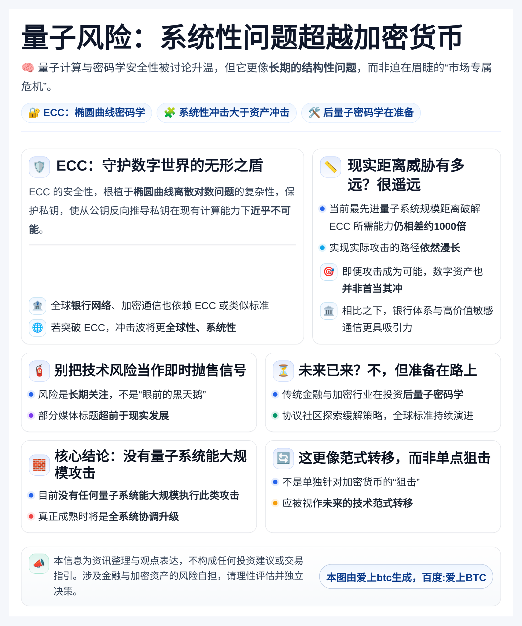 量子风险：系统性问题超越加密货币