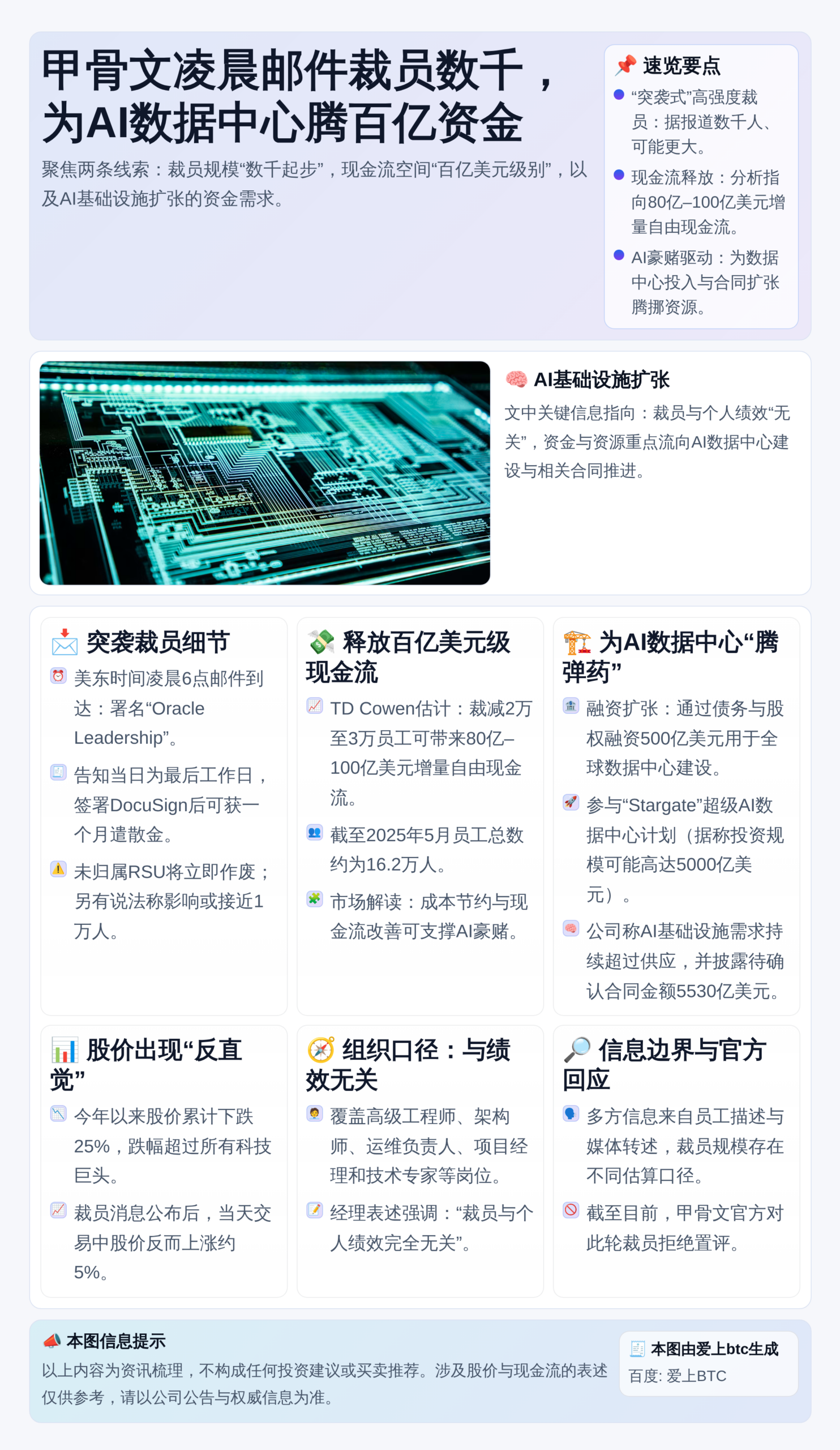 甲骨文凌晨邮件裁员数千，为AI数据中心腾百亿资金