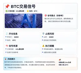2026-04-01 10:41:40 BTC交易信号