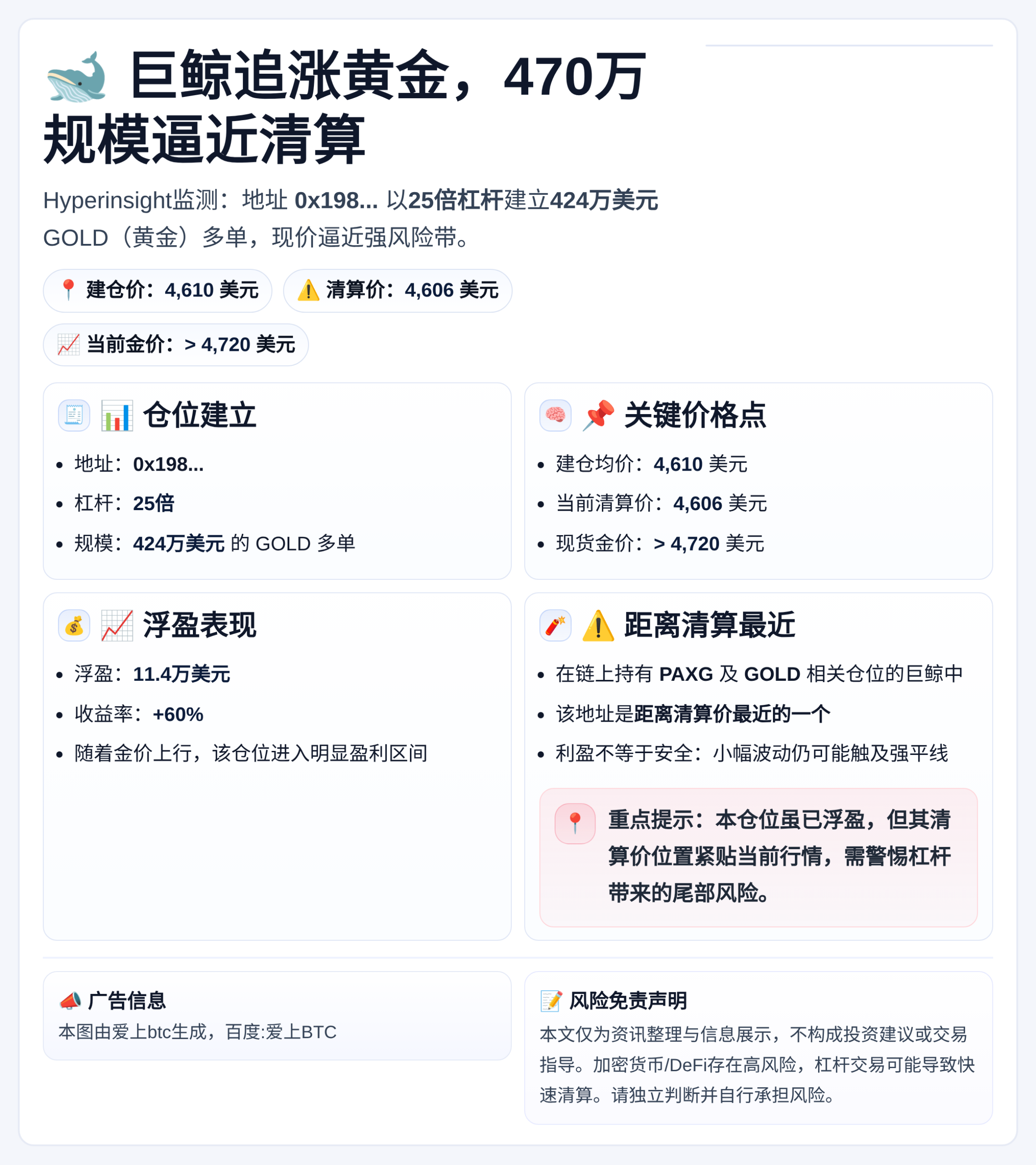 巨鲸追涨黄金，470万规模逼近清算