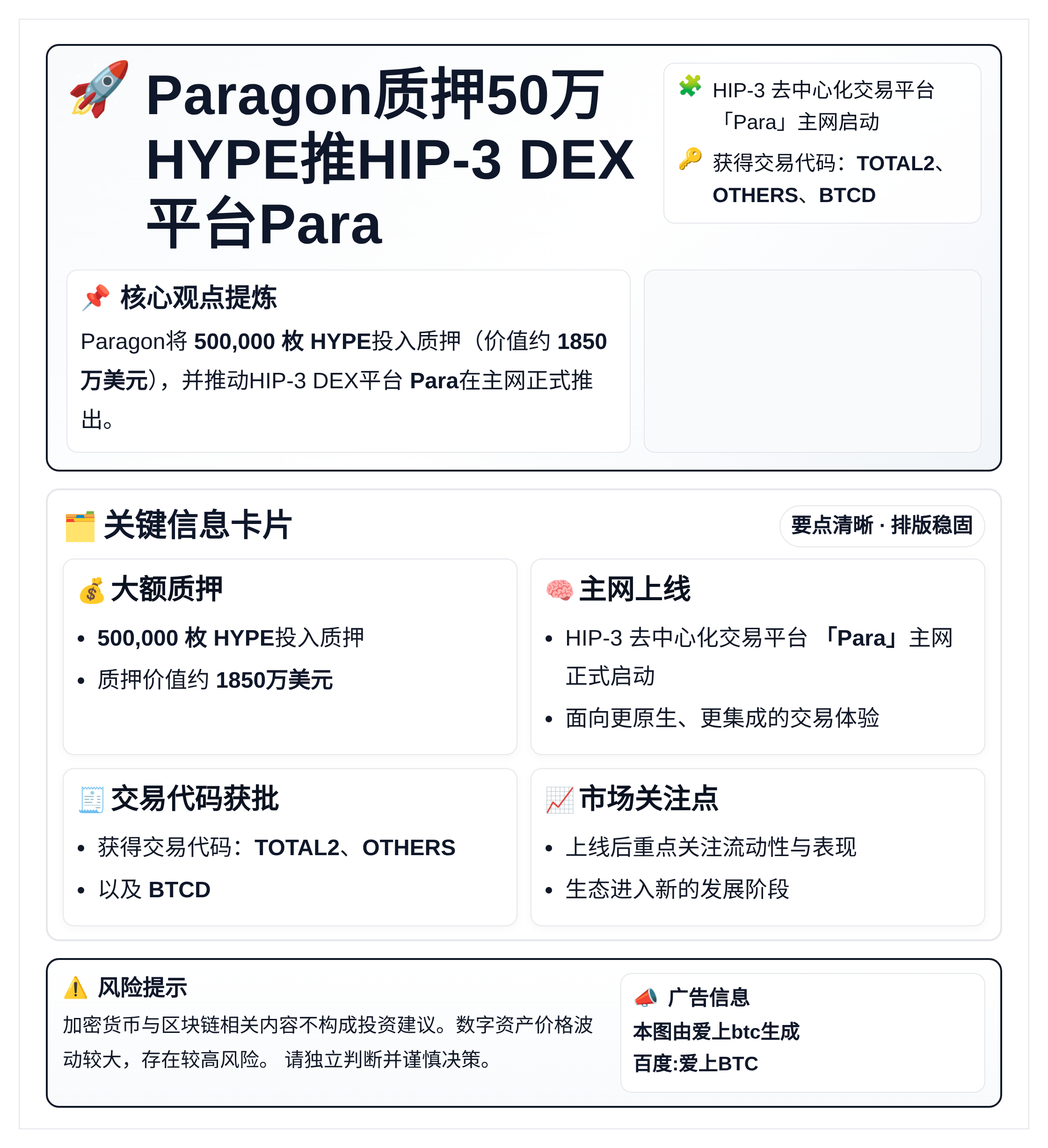 Paragon质押50万HYPE推HIP-3 DEX平台Pa