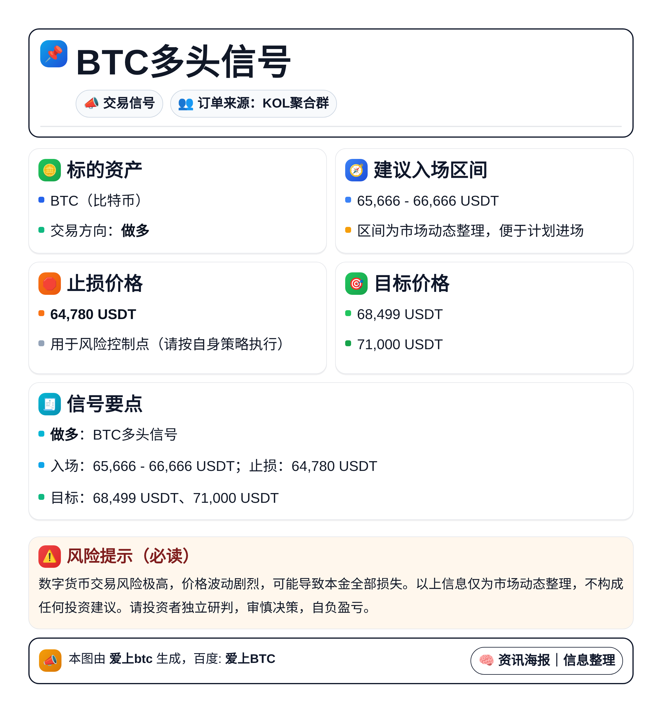 BTC多头信号