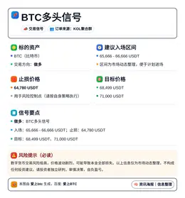 2026-04-01 11:15:19 BTC多头信号