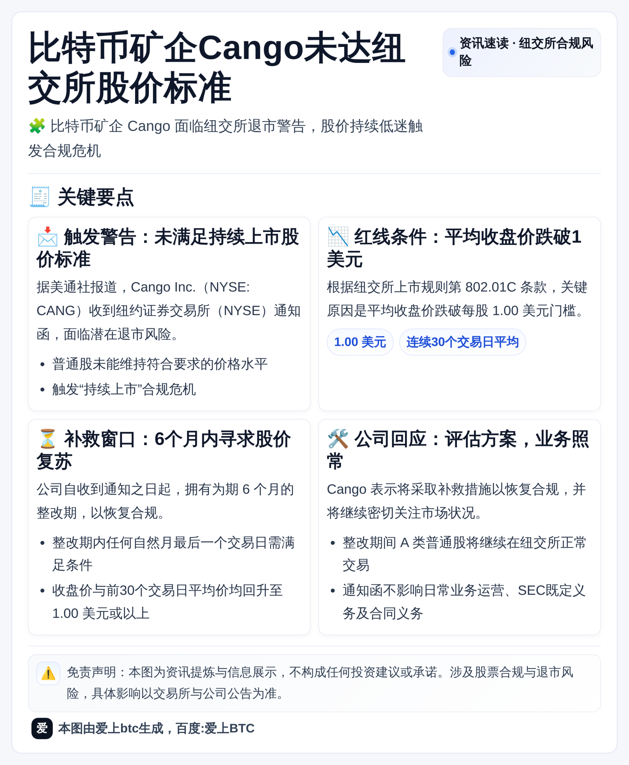 比特币矿企Cango未达纽交所股价标准