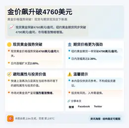 金价飙升破4760美元