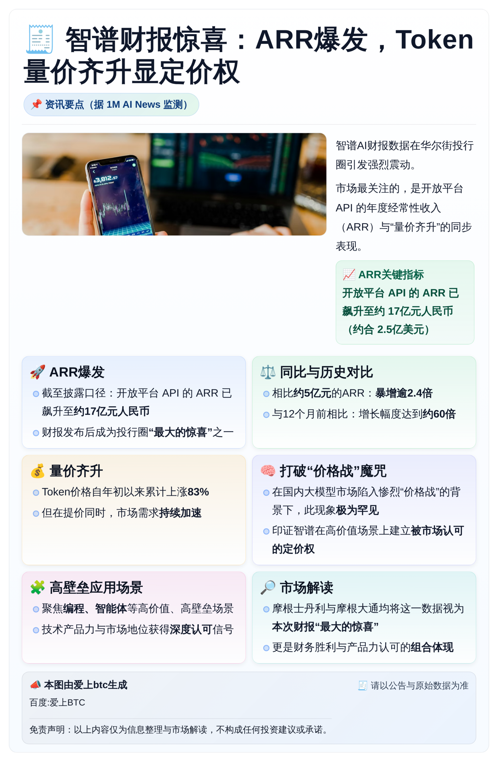 智谱财报惊喜：ARR爆发，Token量价齐升显定价权