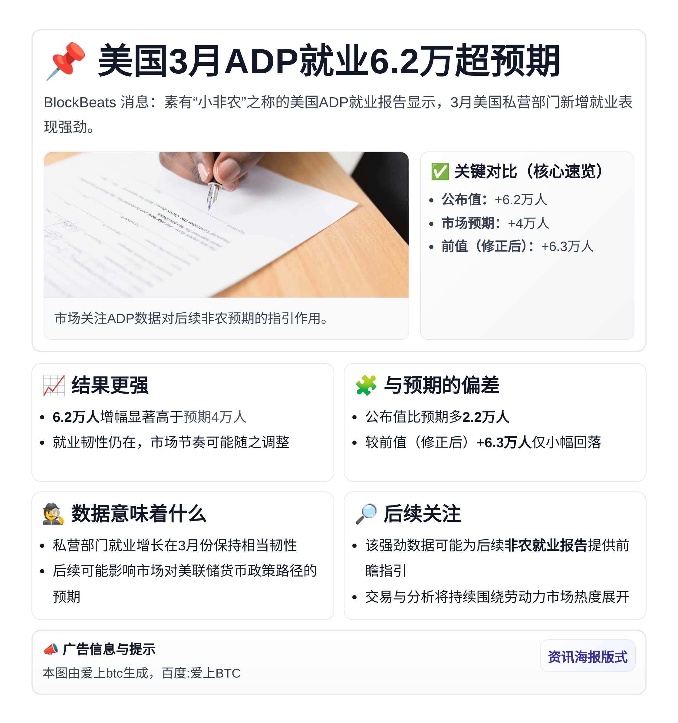 美国3月ADP就业6.2万超预期