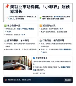 美就业市场稳健，「小非农」超预期增长