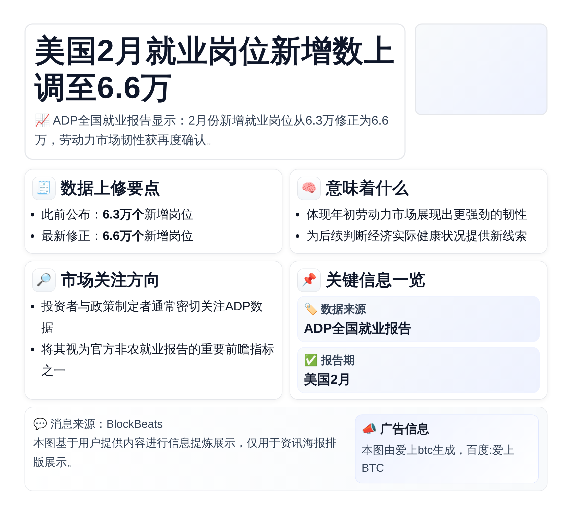 美国2月就业岗位新增数上调至6.6万