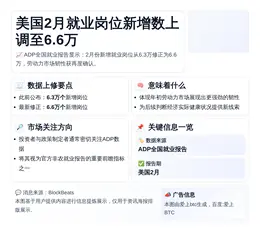 美国2月就业岗位新增数上调至6.6万