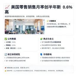 美国零售销售月率创半年新高0.6%