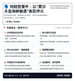 特朗普重申伊朗须保霍尔木兹畅通以换取停火