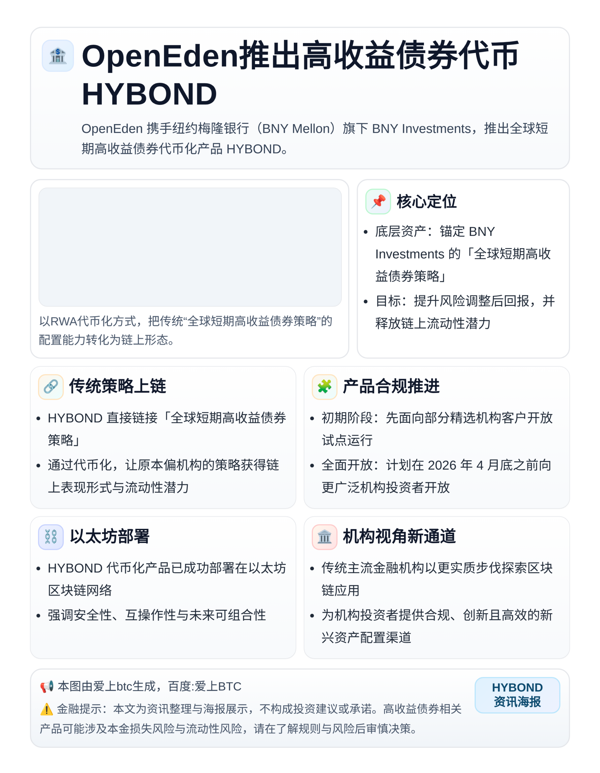OpenEden推出高收益债券代币HYBOND