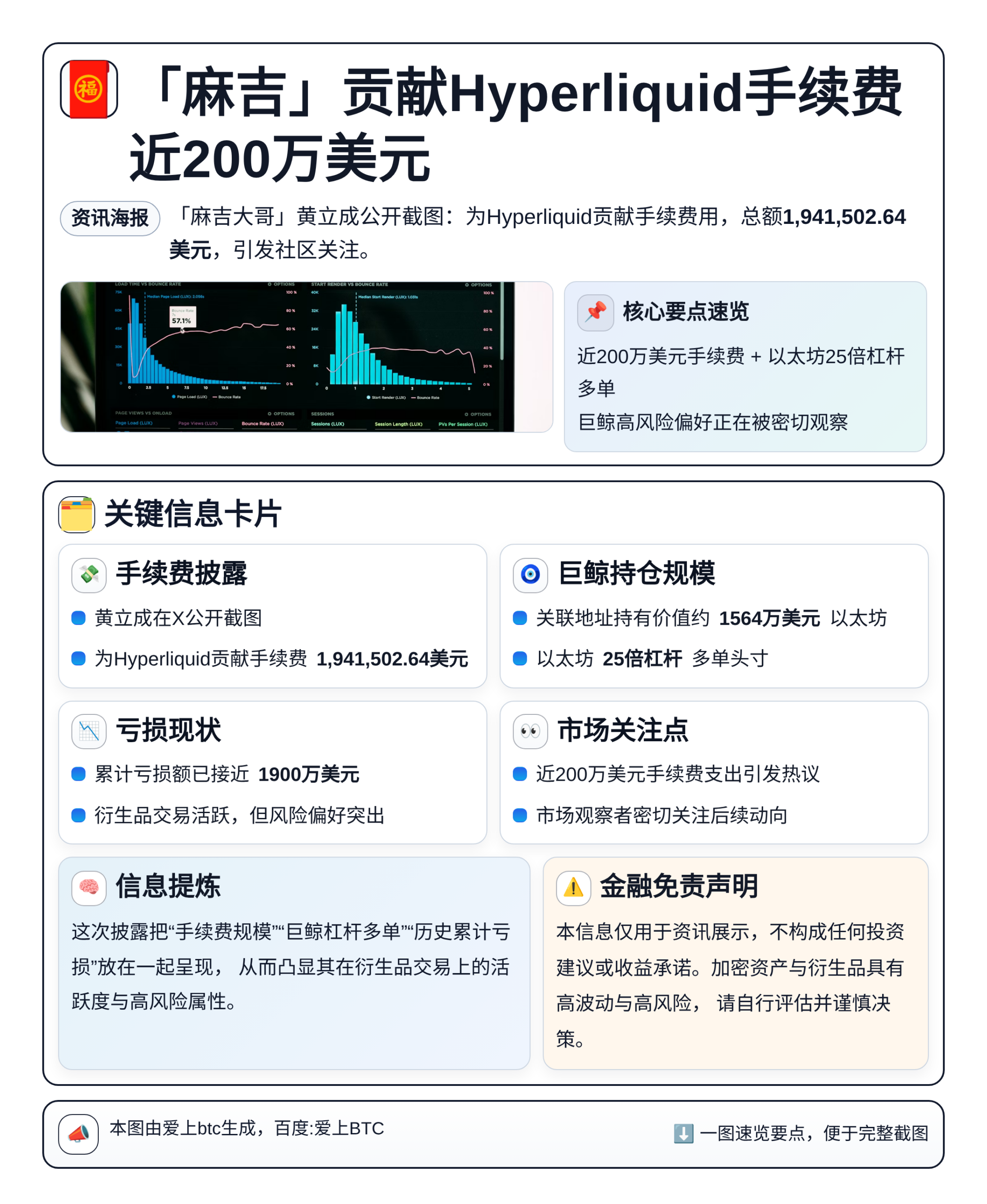 「麻吉」贡献Hyperliquid手续费近200万美元