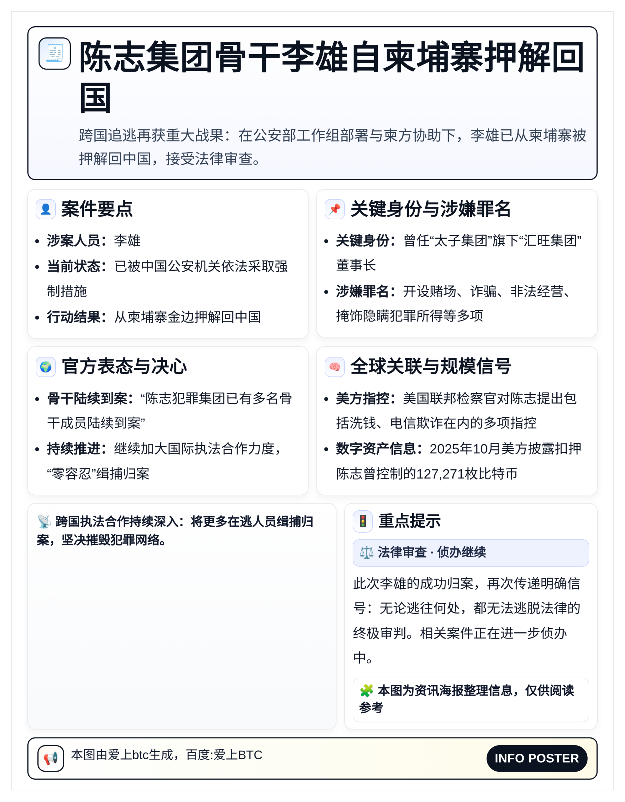 陈志集团骨干李雄自柬埔寨押解回国