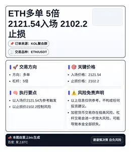 2026-04-01 14:18:03 ETH多单 5倍 2121.54入场 2102.2止损