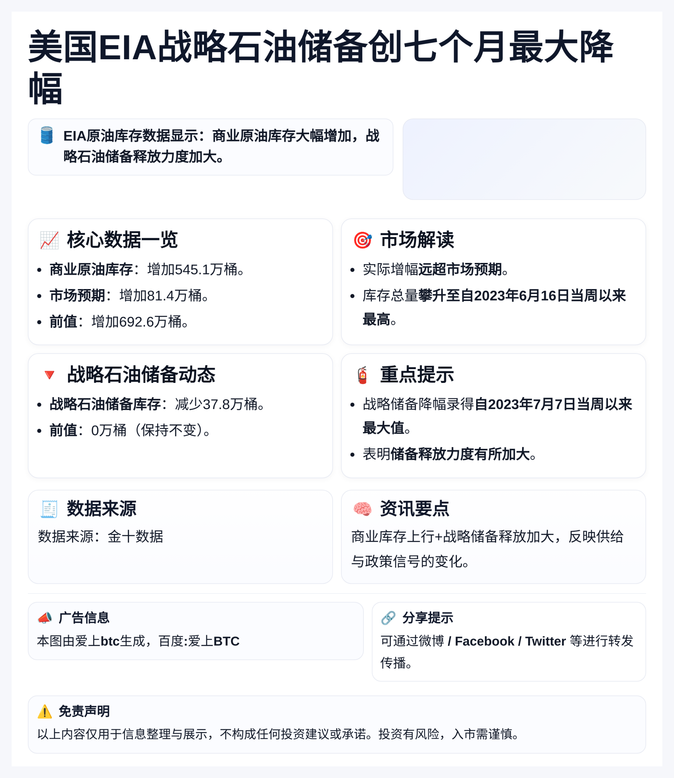 美国EIA战略石油储备创七个月最大降幅