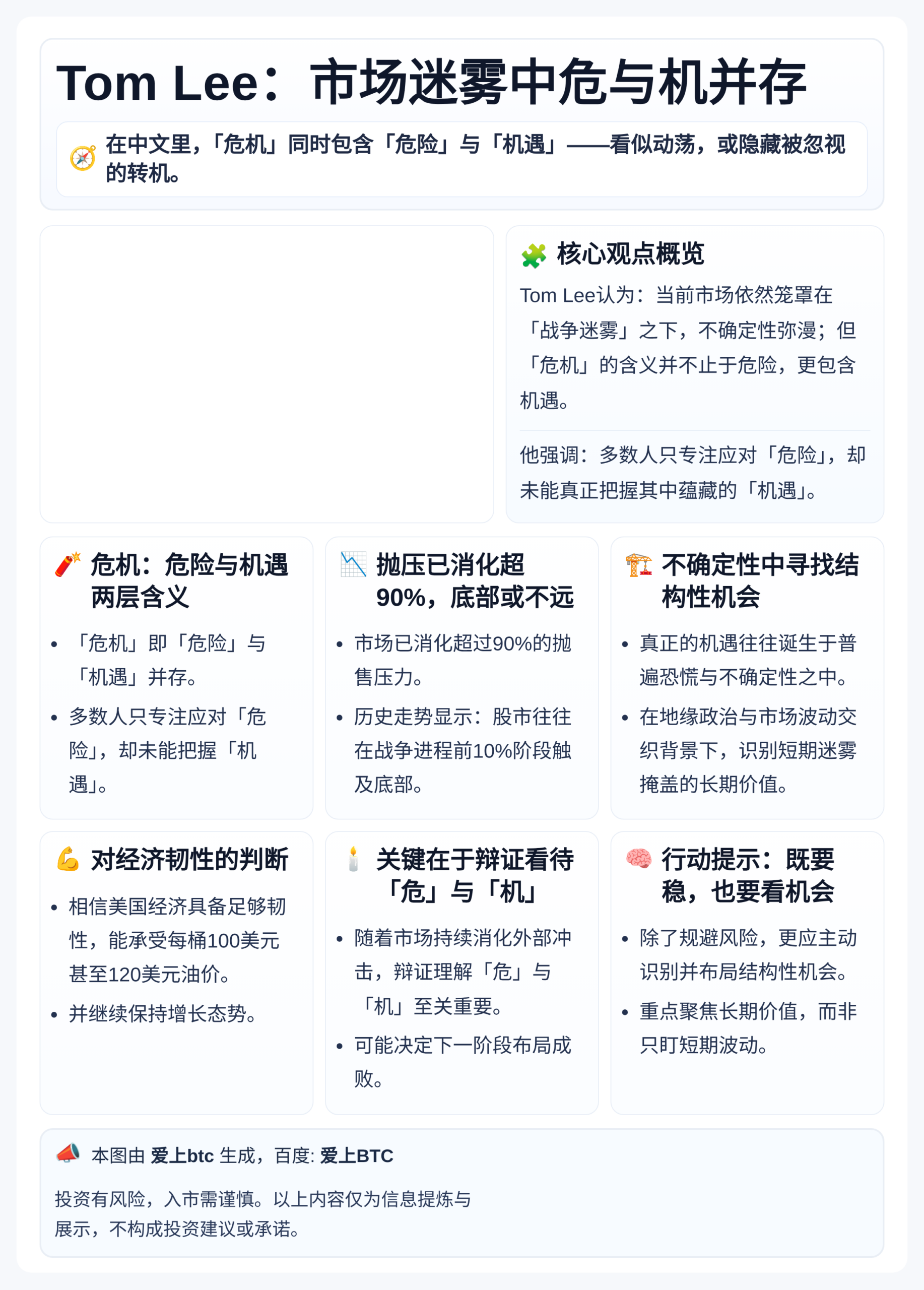 Tom Lee：市场迷雾中危与机并存