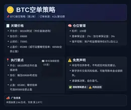 2026-04-01 15:32:19 BTC空单策略