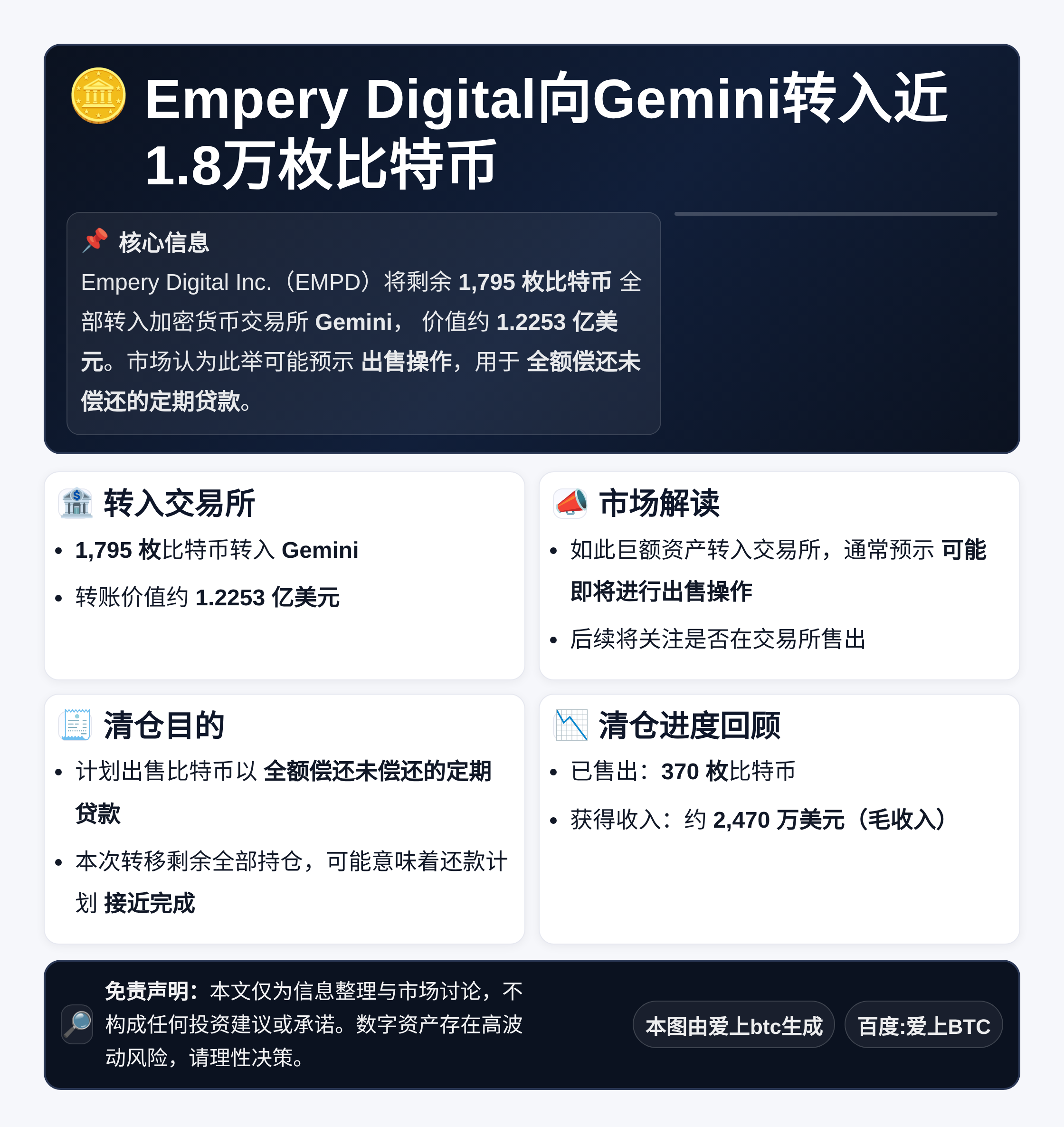 Empery Digital向Gemini转入近1.8万枚比