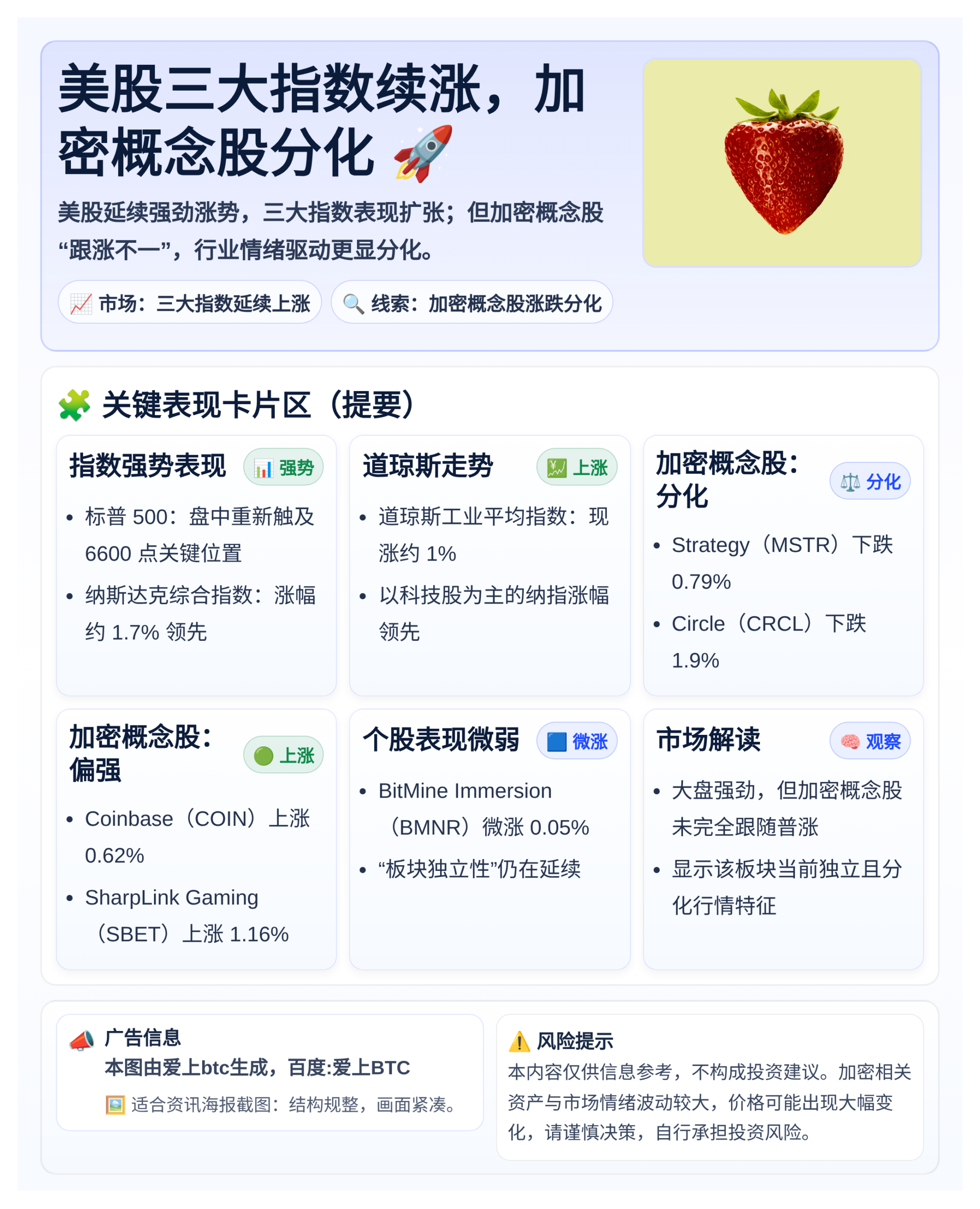 美股三大指数续涨，加密概念股分化