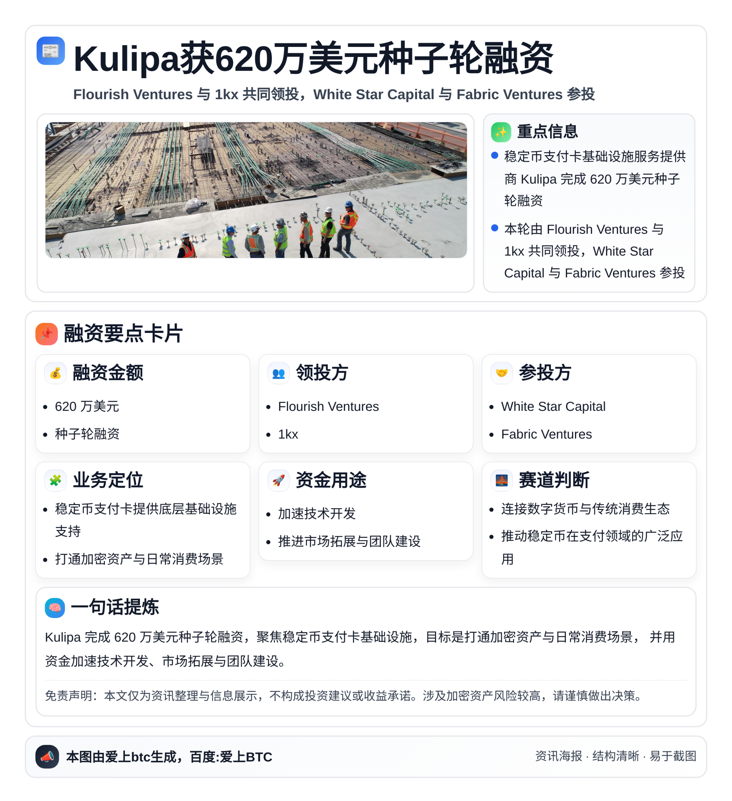 Kulipa获620万美元种子轮融资
