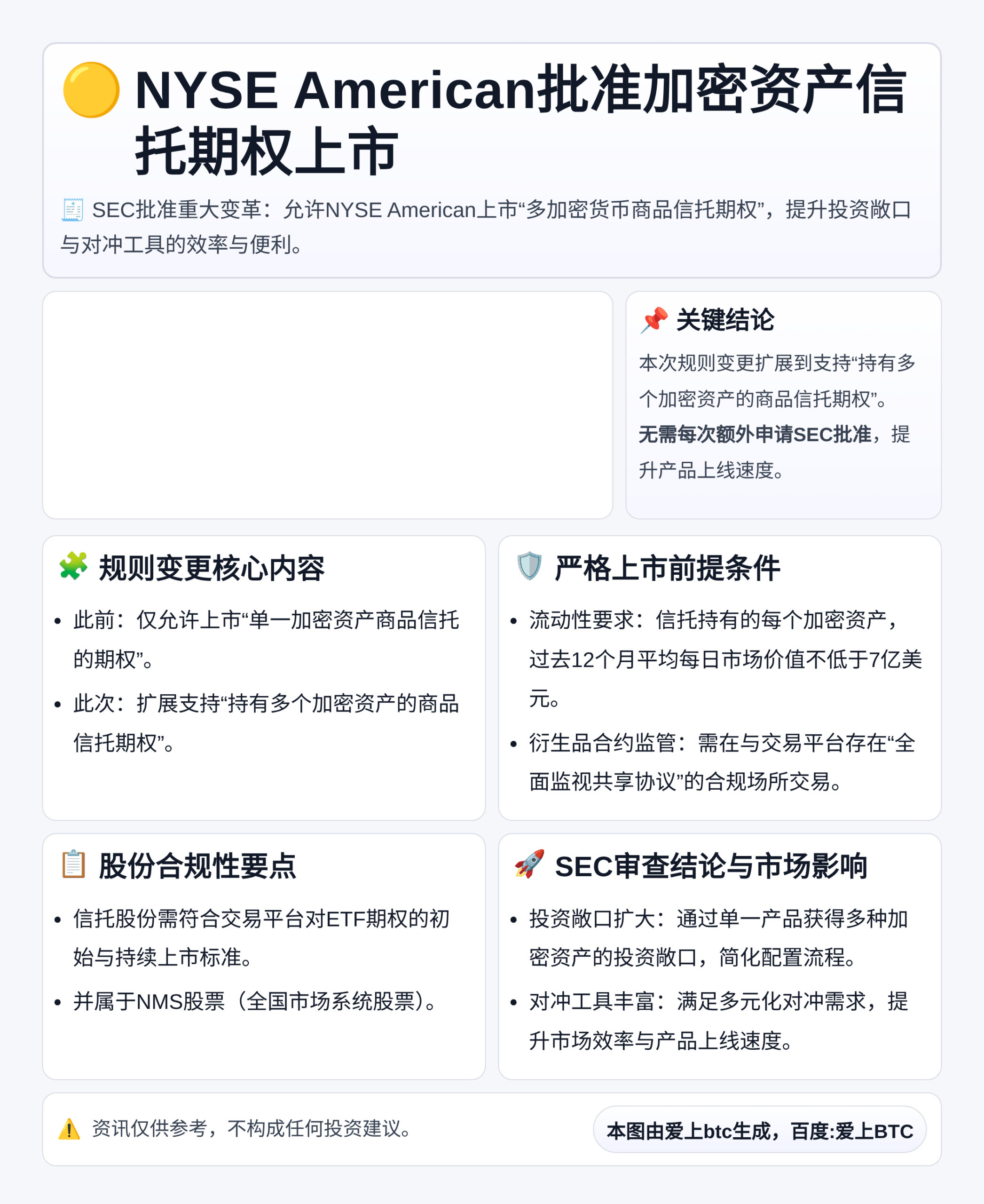 NYSE American批准加密资产信托期权上市
