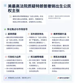 美最高法院质疑特朗普撤销出生公民权主张