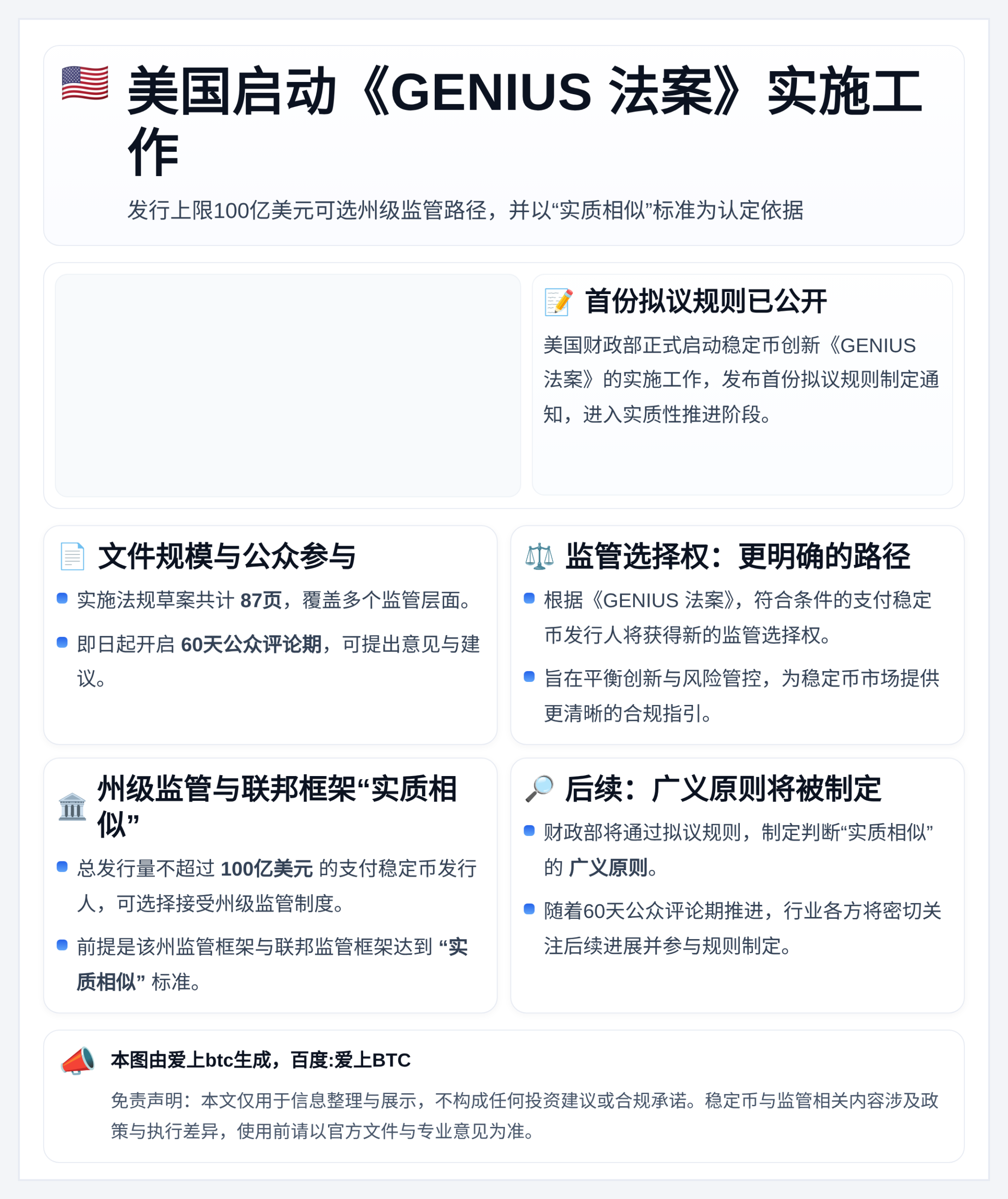 美国启动《GENIUS法案》实施，发行上限100亿美元可选州