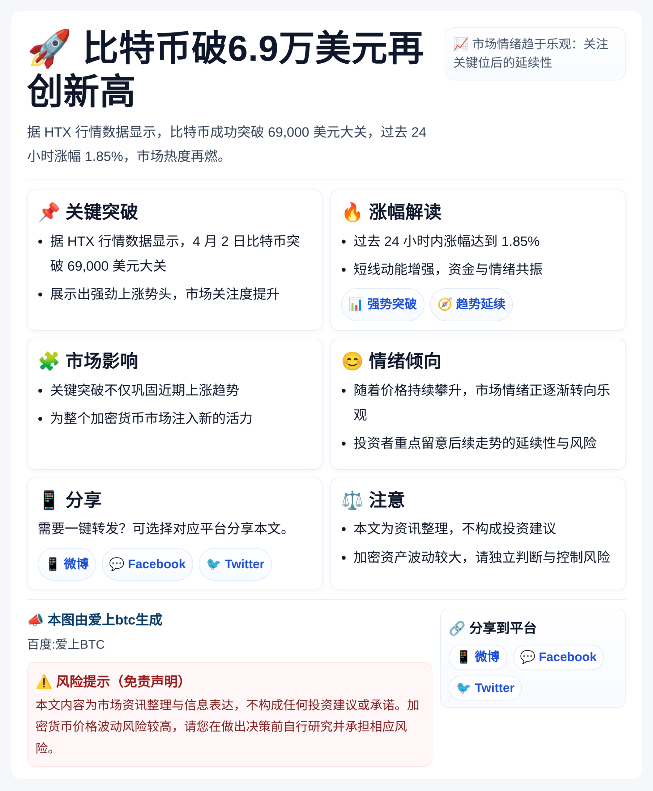 比特币破6.9万美元再创新高