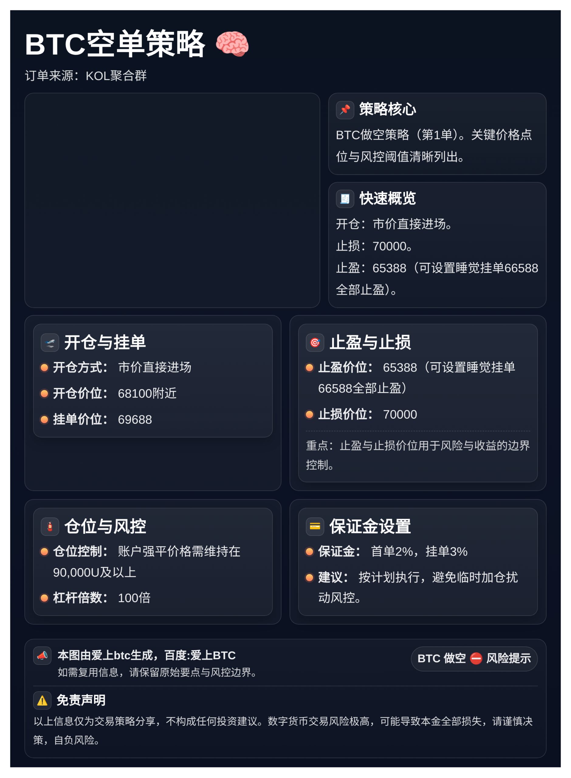 BTC空单策略