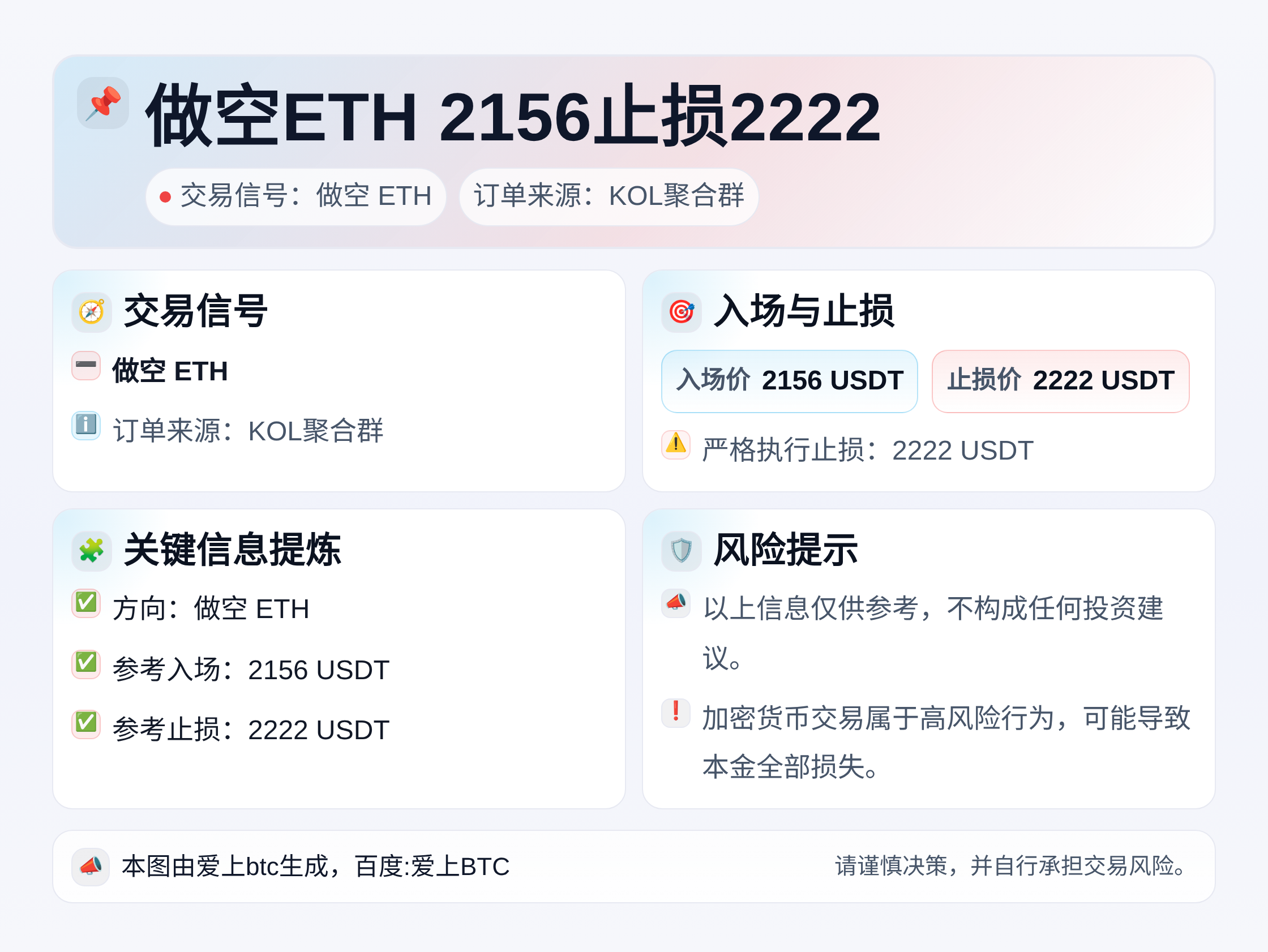 2026-04-01 22:02:35 做空ETH 2156止损2222