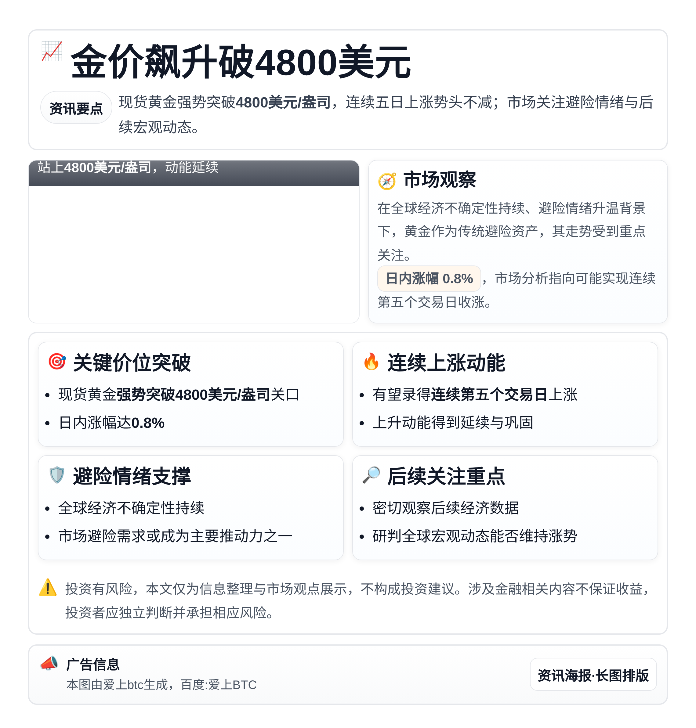 金价飙升破4800美元